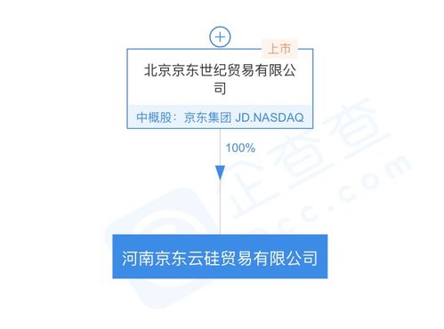 京東關聯公司成立河南京東云硅貿易公司，拓展通訊設備代理業務