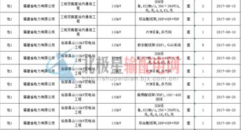 國網輸變電項目2016年第三次變電設備招標 通信設備集成服務及新建通信網設備代理解析