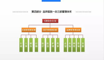 福利 | 學員企業現場微咨詢課免費申請啟動，助力企業高效發展