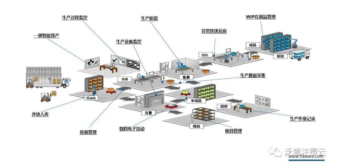 注塑MES如何助力汽車零部件企業(yè)打造高效、智能的數(shù)字化工廠